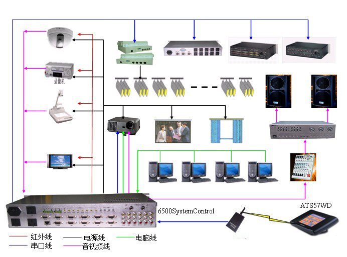 Multi-function lecture hall solution