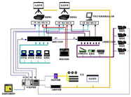 Multimedia conference room system