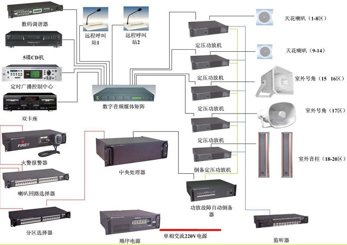 Stadium sound reinforcement system