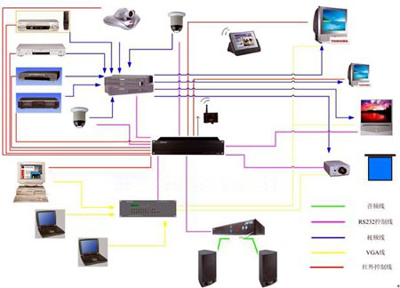 Brief Introduction to Multi - function Hall System