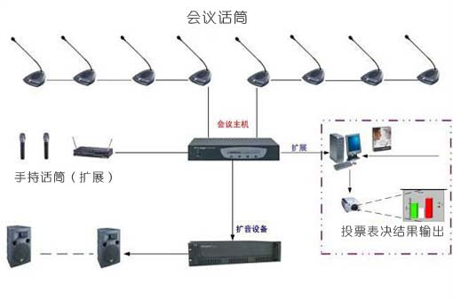 Hand in hand system solutions